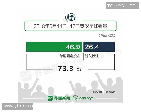 世界杯投注指南:如何科学分析数据提高竞猜准确率和获胜几率 世界杯投注指南:如何科学分析数据提高竞猜准确率和获胜几率