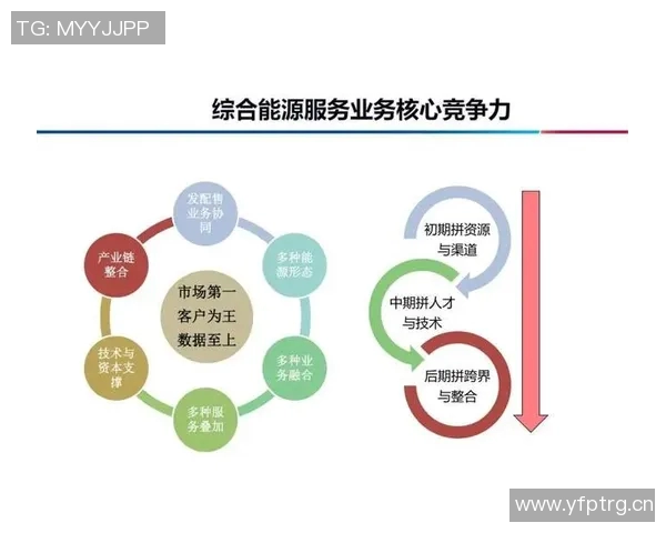 以交易为核心推动力探索未来商业模式创新与市场发展的全新路径 以交易为核心推动力探索未来商业模式创新与市场发展的全新路径
