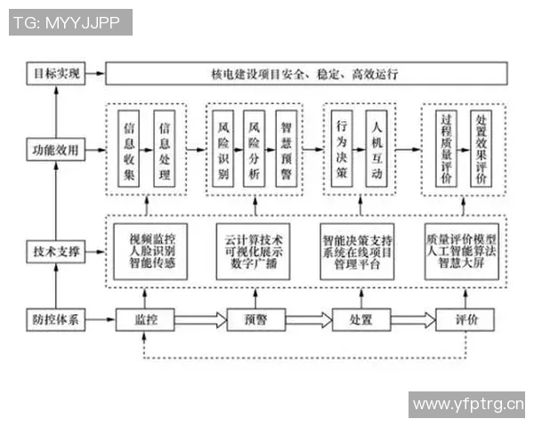 以安全为核心构建智能社会保障体系推动技术创新与风险防控并行发展 以安全为核心构建智能社会保障体系推动技术创新与风险防控并行发展
